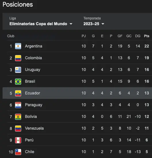 Ecuador vs Bolivia Ecuador vs Bolivia